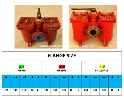 OIL PURIFIER OUTLET DOUBLE OIL FILTER, DOUBLE COARSE OIL FILTER MODEL: A40-0.75/0.26 CB / T425-94