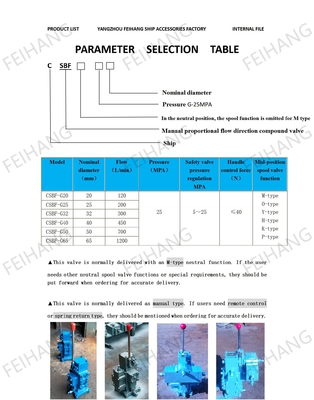 MARINE MANUAL PROPORTIONAL FLOW DIRECTIONAL COMPOSITE VALVE CSBF-G25 Material - cast iron