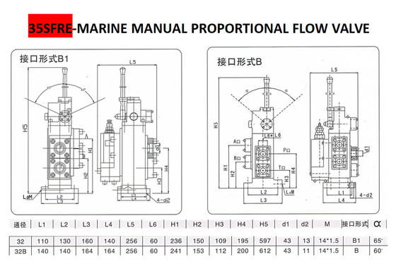 BASIC PARAMETERS OF FEIHANG 35SFRE-MO32B-H3 MANUAL PROPORTIONAL FLOW COMPOUND VALVE