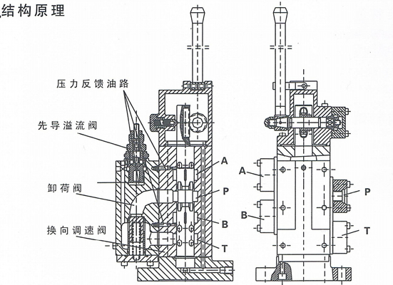 WORKING PRINCIPLE OF 35SFRE-MO32B-H3 MANUAL PROPORTIONAL FLOW COMPOUND VALVE