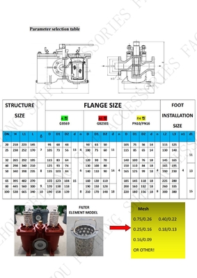 Model AS50-0.16/0.09 Cb/T425-94-Marine Double Oil Strainers-Marine Double Oil Filters