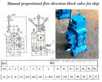 Marine manual proportional flow direction compound valve type CSBF-H-G25 (middle position