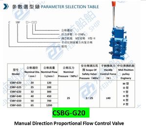 Yangzhou, Jiangsu, China air traffic supply CSBF-H-G20 manual proportional flow compound valve