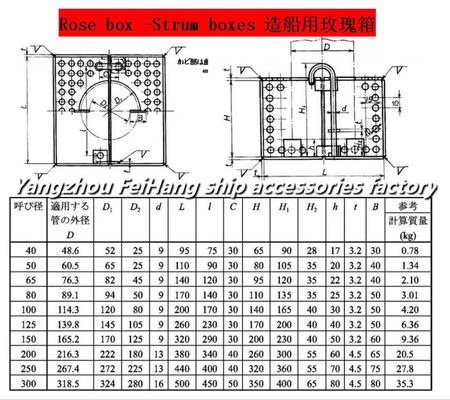 JIS F7206-1998 MARINE ROSE BOX, JAPANESE STANDARD ROSE BOX, MARINE STEEL PLATE BILGE WATER FILTER BOX