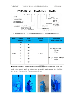 PROFESSIONAL PROPORTIONAL VALVE FOR SHIP WINDLASS-MARINE MANUAL PROPORTIONAL FLOW COMPOUND VALVE MODEL-35SFRE-OY32B WORK