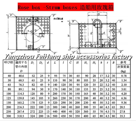 Strum boxes Japanese label rose box FH-150A JIS F7206 Marine Rose box Marine Rose Box FH-150A JIS F7206