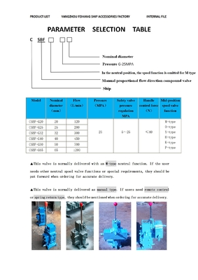 MODEL-CSBF-G32 MARINE MANUAL PROPORTIONAL FLOW DIRECTIONAL VALVES ARE SIMPLE TO OPERATE AND DURABLE