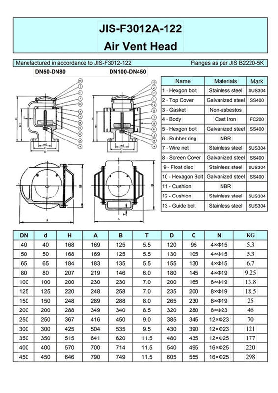 China Jiangsu Yangzhou Feihang Ship Accessories Factory specializes in the production of marine daily standard 5K/10K ai